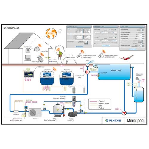 Pentair IntelliPool 4 AUX Extension #3