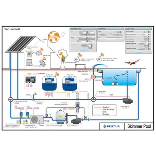 Pentair IntelliPool 4 AUX Extension #2